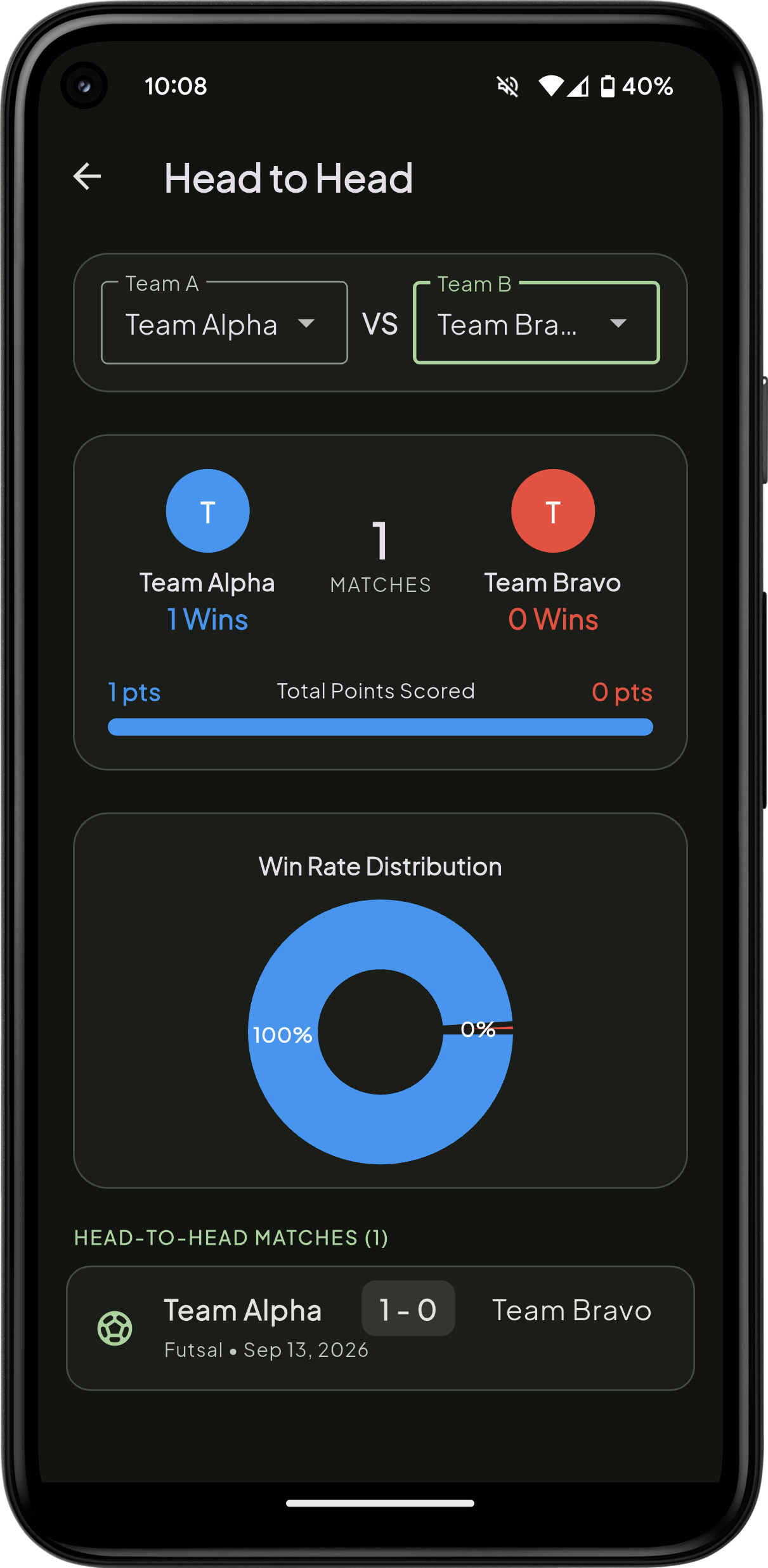 Scoreboard Screenshot 1