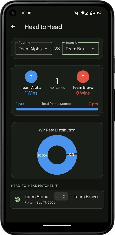 Scoreboard Screenshot 1
